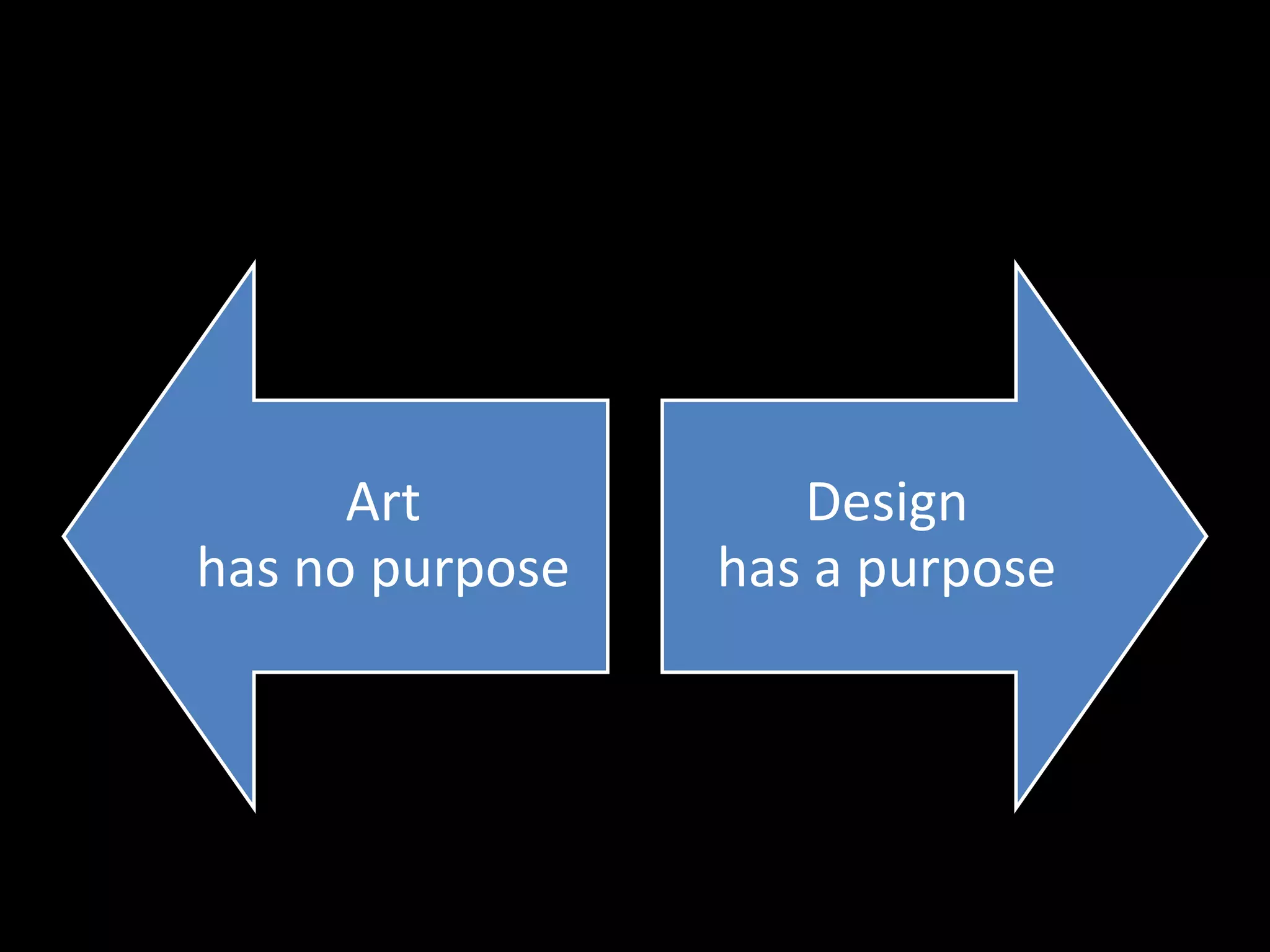 Art           Design
has no purpose   has a purpose
 