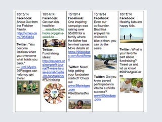 99 pledges official ppt pdf | PDF