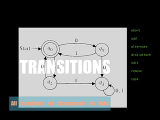 abort

                                                  add

                                                  alternate

                                                  disk:attach




    TRANSITIONS                                   edit

                                                  remove

                                                  task




All	 transitions	 are	 discoverable	 via	 links
 