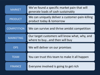 MARKET
PRODUCT
COMPETITION
MARKETING
OPS
TEAM
FINANCE
We've found a specific market pain that will
generate loads of cash sustainably
We can uniquely deliver a customer-pain-killing
product today & tomorrow
We can survive and thrive amidst competition
Our target customers will know what, why, and
where to buy…and then will buy
We will deliver on our promises
You can trust this team to make it all happen
Everyone involved is going to get rich
 