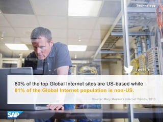 Facebook has more than 1 Billion network users.
Networks
Source: Facebook
TWEET THIS!
 