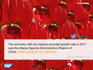 In 2011 Mongolia’s gross domestic product (GDP) grew
at the second highest rate in the world, measured at
15.7 percent.
So...