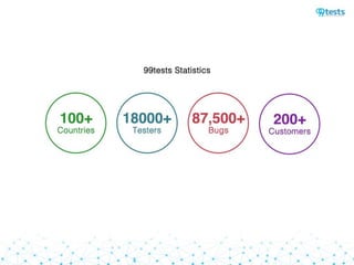 99tests Software testing services