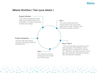 99tests Software testing services
