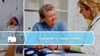 On Things And Services - Why “Quality Products” Don ́t Create Value
