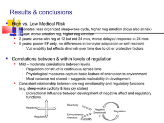 Results & conclusions
 High vs. Low Medical Risk
 Neonates: less organized sleep-wake cycle, higher neg emotion (boys al...