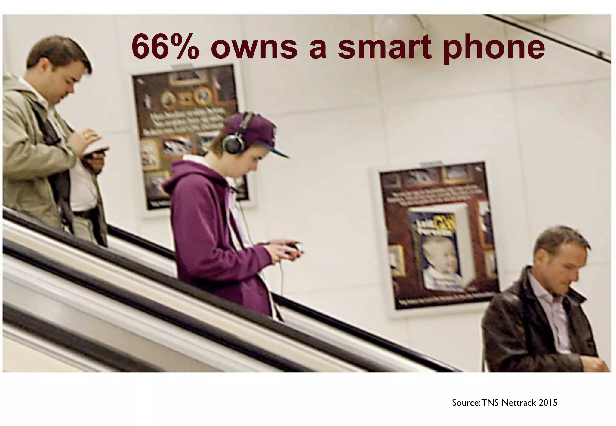 66% owns a smart phone
Source:TNS Nettrack 2015	

 
