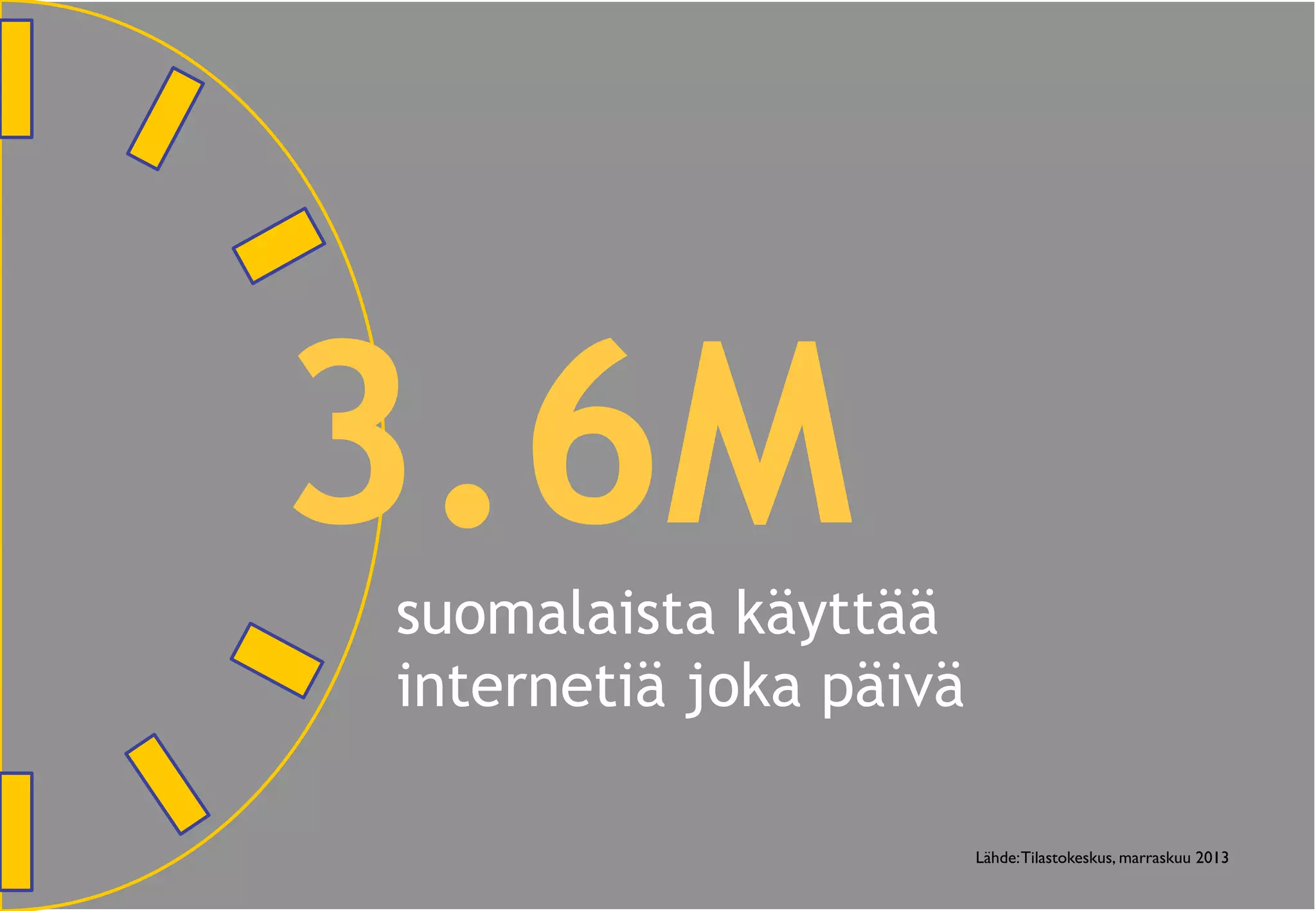 suomalaista käyttää
internetiä joka päivä
3.6M
Lähde:Tilastokeskus, marraskuu 2013	

 