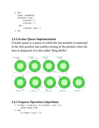 Queue - Operations and Implementations | PDF