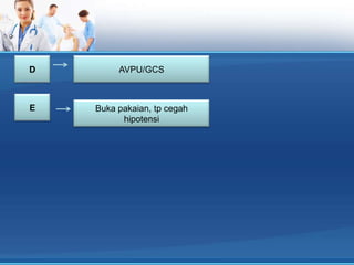 D

AVPU/GCS

E

Buka pakaian, tp cegah
hipotensi

 