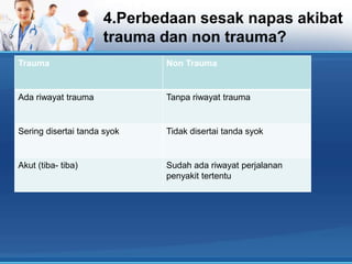 4.Perbedaan sesak napas akibat
trauma dan non trauma?
Trauma

Non Trauma

Ada riwayat trauma

Tanpa riwayat trauma

Sering disertai tanda syok

Tidak disertai tanda syok

Akut (tiba- tiba)

Sudah ada riwayat perjalanan
penyakit tertentu

 