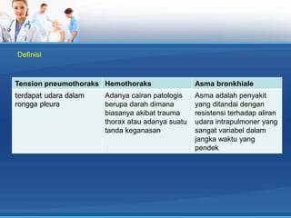 Definisi

Tension pneumothoraks Hemothoraks

Asma bronkhiale

terdapat udara dalam
rongga pleura

Asma adalah penyakit
yang ditandai dengan
resistensi terhadap aliran
udara intrapulmoner yang
sangat variabel dalam
jangka waktu yang
pendek

Adanya cairan patologis
berupa darah dimana
biasanya akibat trauma
thorax atau adanya suatu
tanda keganasan

 