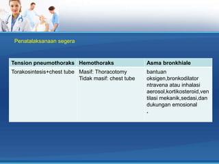 Penatalaksanaan segera

Tension pneumothoraks Hemothoraks

Asma bronkhiale

Torakosintesis+chest tube Masif: Thoracotomy
Tidak masif: chest tube

bantuan
oksigen,bronkodilator
ntravena atau inhalasi
aerosol,kortikosteroid,ven
tilasi mekanik,sedasi,dan
dukungan emosional
.

 