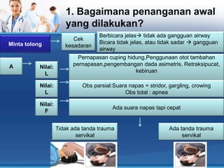 1. Bagaimana penanganan awal
yang dilakukan?
Minta tolong

A

Cek
kesadaran

Berbicara jelas tidak ada gangguan airway
Bicara tidak jelas, atau tidak sadar  gangguan
airway

Nilai:
L

Pernapasan cuping hidung,Penggunaan otot tambahan
pernapasan,pengembangan dada asimetris, Retraksipucat,
kebiruan

Nilai:
L

Obs parsial:Suara napas = stridor, gargling, crowing
Obs total : apnea

Nilai:
F

Ada suara napas tapi cepat

Tidak ada tanda trauma
servikal

Ada tanda trauma
servikal

 