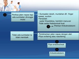 -

Periksa jalan napas lagi:
ada sumbatan dirongga
mulut

Tidak ada sumbatan tp
tidak membaik

• Gumpalan darah, muntahan dll : finger
sweep, suction
•Tersedak :
sadarbackblow, heimlich manuver
Tidak sadarabdominal trust
Pikirkan Krikotiroidotomi
-

Pertahankan jalan napas dengan alat:
•Pipa orofaring atau nasofaring
Pipa endotracheal
Krikotiroidotomi

 