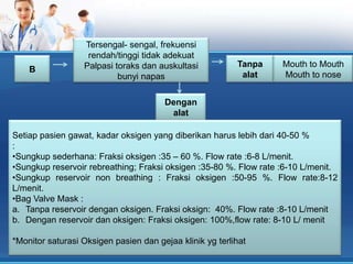 B

Tersengal- sengal, frekuensi
rendah/tinggi tidak adekuat
Palpasi toraks dan auskultasi
bunyi napas

Tanpa
alat

Mouth to Mouth
Mouth to nose

Dengan
alat
Setiap pasien gawat, kadar oksigen yang diberikan harus lebih dari 40-50 %
:
•Sungkup sederhana: Fraksi oksigen :35 – 60 %. Flow rate :6-8 L/menit.
•Sungkup reservoir rebreathing; Fraksi oksigen :35-80 %. Flow rate :6-10 L/menit.
•Sungkup reservoir non breathing : Fraksi oksigen :50-95 %. Flow rate:8-12
L/menit.
•Bag Valve Mask :
a. Tanpa reservoir dengan oksigen. Fraksi oksign: 40%. Flow rate :8-10 L/menit
b. Dengan reservoir dan oksigen: Fraksi oksigen: 100%,flow rate: 8-10 L/ menit
*Monitor saturasi Oksigen pasien dan gejaa klinik yg terlihat

 