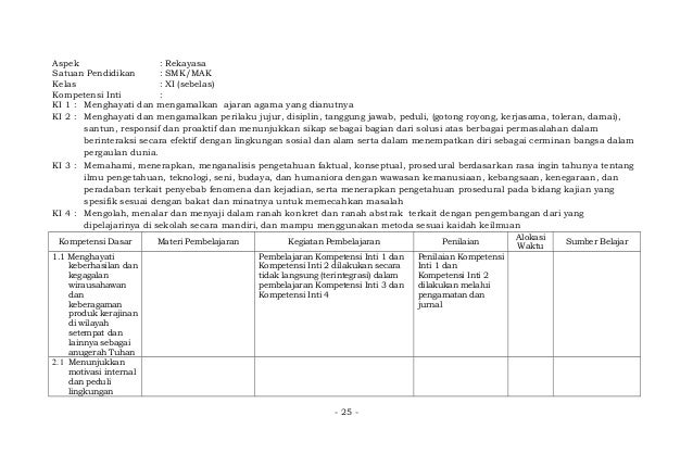 9a. silabus pkwu kerajinan smk