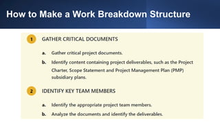 How to Make a Work Breakdown Structure
 