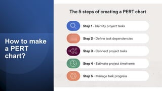 How to make
a PERT
chart?
 