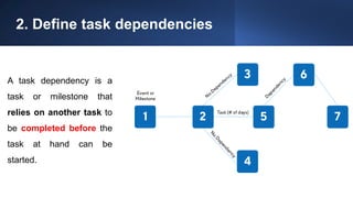 2. Define task dependencies
A task dependency is a
task or milestone that
relies on another task to
be completed before the
task at hand can be
started.
 