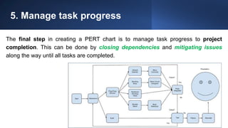 5. Manage task progress
The final step in creating a PERT chart is to manage task progress to project
completion. This can be done by closing dependencies and mitigating issues
along the way until all tasks are completed.
 