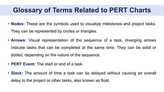 Glossary of Terms Related to PERT Charts
• Nodes: These are the symbols used to visualize milestones and project tasks.
They can be represented by circles or triangles.
• Arrows: Visual representation of the sequence of a task, diverging arrows
indicate tasks that can be completed at the same time. They can be solid or
dotted, depending on the nature of the sequence.
• PERT Event: The start or end of a task.
• Slack: The amount of time a task can be delayed without causing an overall
delay to the project or other tasks, also known as float.
 