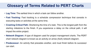 Glossary of Terms Related to PERT Charts
• Lag Time: The earliest time in which a task can follow another.
• Fast Tracking: Fast tracking is a schedule compression technique that consists in
executing tasks or activities at the same time.
• Crashing Critical Path: Shortening the time of a task. This is the longest path from the
starting milestone to the finish. If you experience a delay on the critical path, it will
impact the entire project.
• Network Diagram: A type of diagram used for project management charts. The PERT
chart network diagram is known as an activity on arrow (AoA) network diagram.
• Predecessor: An activity that precedes another, and must finish before its successor
can start.
 