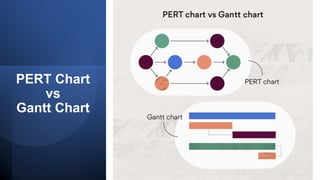 PERT Chart
vs
Gantt Chart
 
