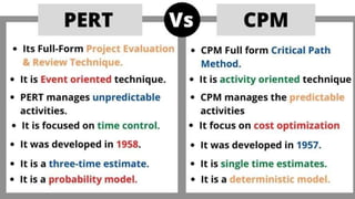 PERT vs CPM
 