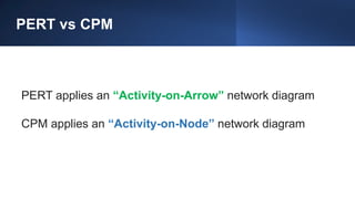 PERT vs CPM
PERT applies an “Activity-on-Arrow” network diagram
CPM applies an “Activity-on-Node” network diagram
 