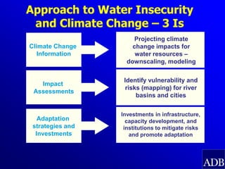 ADB, Climate Change and Water Security in South Asia, by Arnaud ...