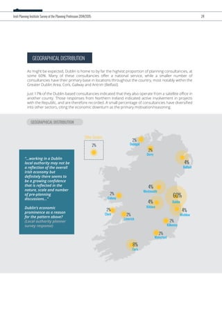GEOGRAPHICAL DISTRIBUTION
Irish Planning Institute Survey of the Planning Profession 2014/2015 24
GEOGRAPHICAL DISTRIBUTION
As might be expected, Dublin is home to by far the highest proportion of planning consultancies, at
some 60%. Many of these consultancies oﬀer a national service, while a smaller number of
consultancies have their primary base in locations throughout the country, most notably within the
Greater Dublin Area, Cork, Galway and Antrim (Belfast).
Just 17% of the Dublin-based consultancies indicated that they also operate from a satellite oﬃce in
another county. Those responses from Northern Ireland indicated active involvement in projects
with the Republic, and are therefore recorded. A small percentage of consultancies have diversiﬁed
into other sectors, citing the economic downturn as the primary motivation/reasoning.
Other Sectors
Galway
2%
Derry
2%
Donegal
2%
Clare
2%
Limerick
2%
Waterford
2%
Kilkenny
2%
2%
Wicklow
Kildare
4%
Westmeath
4%
Belfast
4%
Cork
8%
Dublin
60%
4%
“...working in a Dublin
local authority may not be
a reﬂection of the overall
Irish economy but
deﬁnitely there seems to
be a growing conﬁdence
that is reﬂected in the
nature, scale and number
of pre-planning
discussions...”
Dublin’s economic
prominence as a reason
for the pattern above?
(Local authority planner
survey response)
 