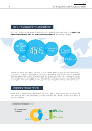EXTENT OF DUAL QUALIFICATIONS AMONG PLANNERS
It is useful to consider the professional qualiﬁcations beneﬁtting planning consultancies. Over 45%
of qualiﬁed planning staﬀ has an additional qualiﬁcation, with the top ﬁve being:
During the 2000s, there was a trend for ﬁrms in related areas, such as property development,
construction, retail and utilities (among others) to establish a dedicated in-house professional
planning advisor/team, rather than procuring the services of a planning consultant. It will be
interesting to observe in the coming years if this trend will continue, and while it is a diﬃcult task to
quantify how many planners ﬁll such roles, opportunities for employment may arise in either form.
RECRUITMENT TRENDS IN 2013/2014
When asked if they had hired personnel in 2013/2014, 66% of planning consultancies responded
‘No’. With just over a third responding positively, 84% were for full-time positions, and 16% in a
part-time capacity.
29 Irish Planning Institute Survey of the Planning Profession 2014/2015
45%
1. Other -
from transport
to GIS to
social studies
2. Environmental/
ecology
4. Architecture
3. Property/
Real estate
5. Urban
design
RECRUITMENT TRENDS 2014
Yes, 34%
No, 66%
84% Full Time
16% Part Time
Did you hire personnel
in 2013/2014?
 