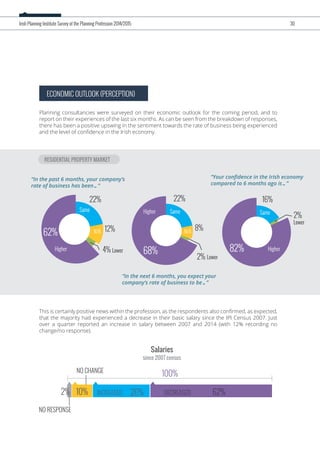 ECONOMIC OUTLOOK (PERCEPTION)
Planning consultancies were surveyed on their economic outlook for the coming period, and to
report on their experiences of the last six months. As can be seen from the breakdown of responses,
there has been a positive upswing in the sentiment towards the rate of business being experienced
and the level of conﬁdence in the Irish economy.
Irish Planning Institute Survey of the Planning Profession 2014/2015 30
This is certainly positive news within the profession, as the respondents also conﬁrmed, as expected,
that the majority had experienced a decrease in their basic salary since the IPI Census 2007. Just
over a quarter reported an increase in salary between 2007 and 2014 (with 12% recording no
change/no response).
RESIDENTIAL PROPERTY MARKET
“In the past 6 months, your company’s
rate of business has been…”
“In the next 6 months, you expect your
company’s rate of business to be…”
“Your conﬁdence in the Irish economy
compared to 6 months ago is…”
62%
68% 82%
22% 22% 16%
12% 8%
2%
4%
2%
Salaries
since 2007 census
Higher
Same
N/A
Lower
Higher
Higher
SameSame
N/A
Lower
Lower
100%
DECREASEDINCREASED
NO CHANGE
NO RESPONSE
26%10%2% 62%
 