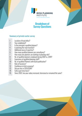 Breakdown of
Survey Questions
Summary of private sector survey
1 Location of head office?
2 Year established?
3 Is the principal a qualified planner?
4 Is planning the main function?
5 Additional areas of expertise?
6 How many qualified planners per consultancy?
7 How many non-planners are working in planning role?
8 No. of qualified planners employed during 2007 vs. 2014?
9 Experience of qualified planning staff?
10 No. of qualified Planners with dual qualification?
11 Rate of business?
12 Confidence in Irish economy?
13 Did you hire in 2013/2014?
14 Full or part-time hires?
15 Since 2007, has your salary increased, decreased or remained the same?
 