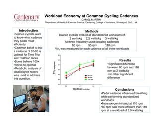Introduction
• Serious cyclists want
to know what cadence
they pedal most
efficiently.
• Common belief is that
a cadence of 85-95 is
optimal for Time Trial
and Triathlon races
• Some believe 100+
rpm to be optimal
• Metabolic analysis of
local bicycle racers
was used to address
this question.
Methods
Trained cyclists worked at standardized workloads of:
2 watts/kg 2.5 watts/kg 3 watts/kg
At three frequently used pedaling cadences
80 rpm 95 rpm 110 rpm
VO2 was measured for each cadence at all three workloads
Results
• Significant difference
between 80 rpm and 110
rpm at 2 watts/kg
• No other significant
difference
Conclusions
• Pedal cadence influenced breathing
while performing standardized
workloads
• More oxygen inhaled at 110 rpm
• 80 rpm data more efficient than 110
rpm at a workload of 2.0 watts/kg
Workload Economy at Common Cycling Cadences
DANIEL MARTIN
Department of Health & Exercise Science. Centenary College of Louisiana, Shreveport, LA 71134.
.
 