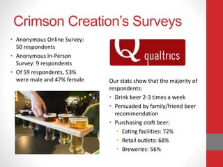 Crimson Creation’s Surveys
• Anonymous Online Survey:
50 respondents
• Anonymous In-Person
Survey: 9 respondents
• Of 59 respondents, 53%
were male and 47% female Our stats show that the majority of
respondents:
• Drink beer 2-3 times a week
• Persuaded by family/friend beer
recommendation
• Purchasing craft beer:
• Eating facilities: 72%
• Retail outlets: 68%
• Breweries: 56%
 