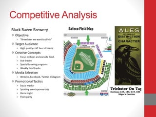 Competitive Analysis
Black Raven Brewery
 Objective
 “Brew beer we want to drink”
 Target Audience
 High quality craft beer drinkers.
 Creative Concepts
 Focus on beer and exclude food.
 Ask Kraven
 Special brewing programs
 Weekly food trucks
 Media Selection
 Website, Facebook, Twitter, Instagram
 Promotional Tactics
 Social media
 Sporting event sponsorship
 Game night
 Flock party
 