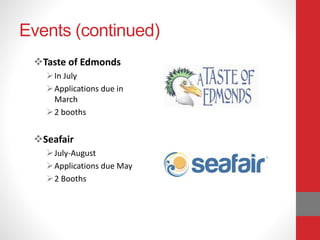 Events (continued)
Taste of Edmonds
In July
Applications due in
March
2 booths
Seafair
July-August
Applications due May
2 Booths
 