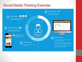 Social Media Thinking Exercise
 