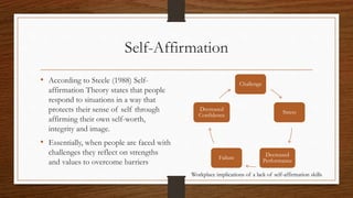Self-Affirmation
• According to Steele (1988) Self-
affirmation Theory states that people
respond to situations in a way that
protects their sense of self through
affirming their own self-worth,
integrity and image.
• Essentially, when people are faced with
challenges they reflect on strengths
and values to overcome barriers
Challenge
Stress
Decreased
Performance
Failure
Decreased
Confidence
Workplace implications of a lack of self-affirmation skills
 