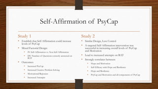 Self-Affirmation of PsyCap
Study 1
• Establish that Self-Affirmation could increase
levels of PsyCap
• Mixed Factorial Design:
• IV: Self-Affirmation vs. Non Self-Affirmation
• DV: Number of Questions correctly answered on
RAT
• Outcomes:
• Increased PsyCap
• Increased Creative Problem Solving
• Motivational Reponses
• Increased Attempts
Study 2
• Similar Design, Less Control
• A targeted Self-Affirmation intervention was
successful in increasing overall levels of PsyCap
and Motivation
• Lead to increased attempts on RAT
• Strongly correlates between:
• Hope and Motivation
• Self-Efficacy with Hope and Resilience
• Hope and Resilience
• PsyCap and Motivation and all components of PsyCap
 