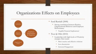 Organizations Effects on Employees
Leadership
Focus on
Employees
Organizational
Virtues
Employee
Performance
& Happiness
• Sunil Ramlall (2008)
• Strong correlation between Positive
Organizational Behavior and Employee
Performance
• Tangible Financial Implications!
• Toor & Ofiri (2010)
• Leadership with high levels of Positivity
energize their teams
• More creative and effective solutions
• Less absenteeism
• Increased Engagement
 