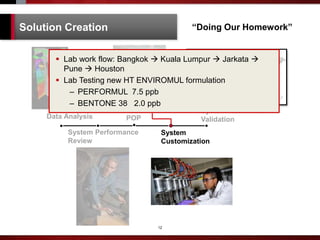 12
Solution Creation “Doing Our Homework”
System Performance
Review
Evaluate
POP
System
Customization
System Rationalization
ValidationData Analysis
 Lab work flow: Bangkok  Kuala Lumpur  Jarkata 
Pune  Houston
 Lab Testing new HT ENVIROMUL formulation
– PERFORMUL 7.5 ppb
– BENTONE 38 2.0 ppb
 