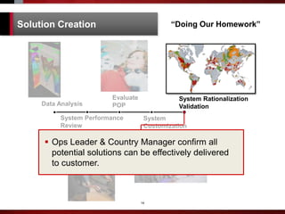 14
Solution Creation “Doing Our Homework”
System Performance
Review
Evaluate
POP
System
Customization
System Rationalization
ValidationData Analysis
 Ops Leader & Country Manager confirm all
potential solutions can be effectively delivered
to customer.
 