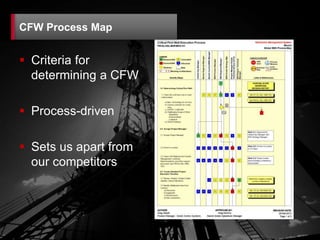 16
CFW Process Map
 Criteria for
determining a CFW
 Process-driven
 Sets us apart from
our competitors
 