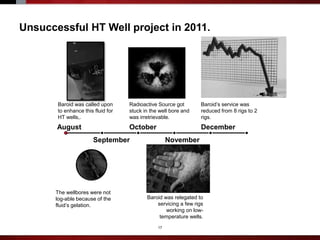 17
Baroid was relegated to
servicing a few rigs
working on low-
temperature wells.
Unsuccessful HT Well project in 2011.
August
September
October
November
December
Baroid was called upon
to enhance this fluid for
HT wells,.
Radioactive Source got
stuck in the well bore and
was irretrievable.
Baroid’s service was
reduced from 8 rigs to 2
rigs.
The wellbores were not
log-able because of the
fluid’s gelation.
 