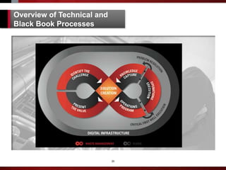 20
Overview of Technical and
Black Book Processes
 