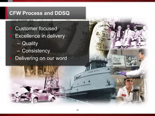 23
 Customer focused
 Excellence in delivery
– Quality
– Consistency
 Delivering on our word
CFW Process and DDSQ
 
