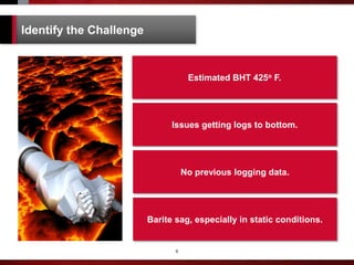 6
Estimated BHT 425o F.
Issues getting logs to bottom.
No previous logging data.
Barite sag, especially in static conditions.
Identify the Challenge
 